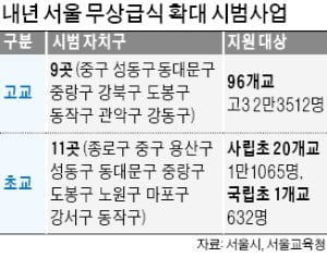 서울 모든 초·중·고 2021년까지 전면 무상급식