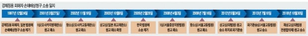 대법 "배상책임 부정한 日판결 국내 효력 없어"…13년 만에 결론