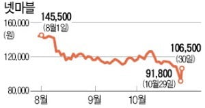 "자사주 2000억 매입할 것"…넷마블, 주가 16% 급등