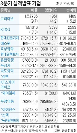 부광약품, 영업익 696% 증가 '깜짝 실적'