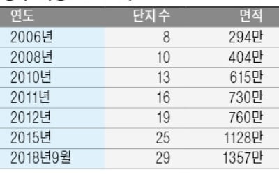 경주시, 이젠 '첨단車 기지' 꿈꾼다