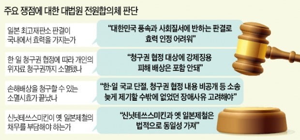 대법 "배상책임 부정한 日판결 국내 효력 없어"…13년 만에 결론