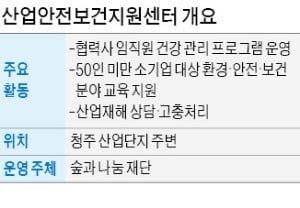 "온실가스 배출 40% 줄이겠다"…SK하이닉스 '지속가능 경영' 선언