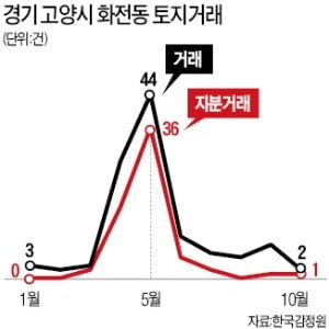 '도면 유출' 삼송·원흥지구 주변 3기 신도시 제외