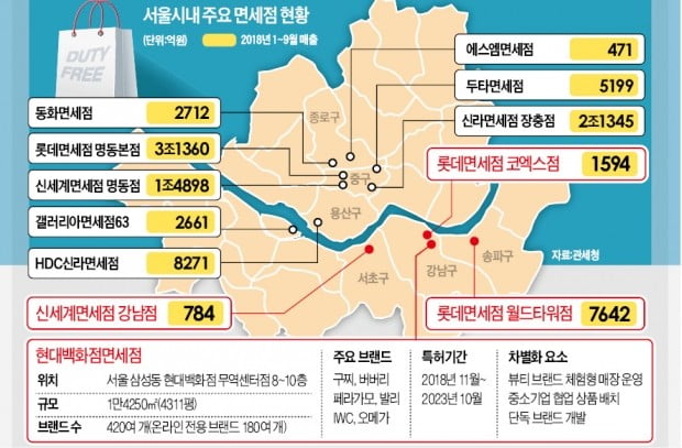 막오른 면세점 '江南대전'…유통 빅3 제대로 붙는다