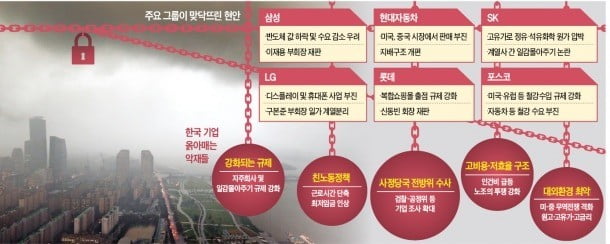 視界 제로 … 기업들 "내년 투자·채용은커녕 매출 예상도 어렵다"