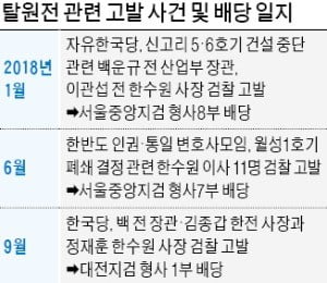 지지부진 '脫원전·노무현 일가 수사' 속도 낼까 