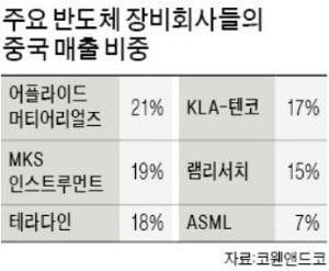 [김현석의 월스트리트나우] '중국제조 2025'의 심장에 칼을 꽂은 트럼프