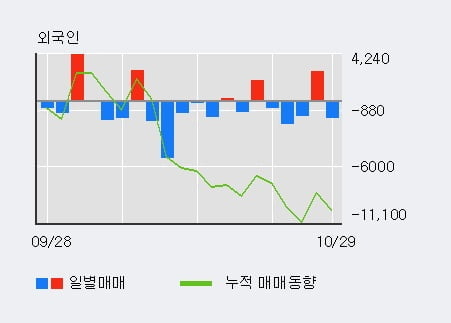 [한경로보뉴스] '경방' 5% 이상 상승, 주가 5일 이평선 상회, 단기·중기 이평선 역배열