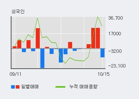 [한경로보뉴스] '유유제약' 5% 이상 상승, 기관 14일 연속 순매수(1,215주)