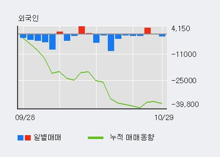 [한경로보뉴스] '대원강업' 5% 이상 상승, 기관 26일 연속 순매수(4.3만주)