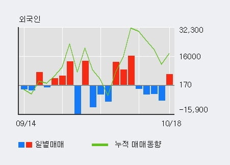 [한경로보뉴스] '삼일제약' 5% 이상 상승, 최근 5일간 외국인 대량 순매수