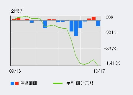 [한경로보뉴스] '보해양조' 5% 이상 상승, 전일 기관 대량 순매수