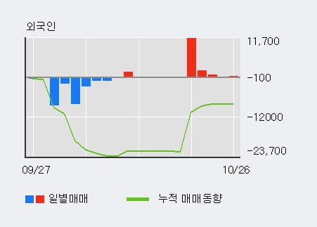[한경로보뉴스] '금호전기' 10% 이상 상승, 기관 3일 연속 순매수(4,227주)