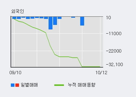 [한경로보뉴스] '금양' 5% 이상 상승, 기관 10일 연속 순매수(1.3만주)