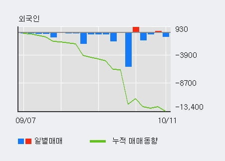 [한경로보뉴스] '삼호' 5% 이상 상승, 기관 5일 연속 순매수(8,886주)