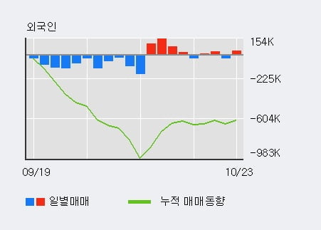 [한경로보뉴스] 'IHQ' 5% 이상 상승, 전일 외국인 대량 순매수