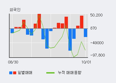 [한경로보뉴스] '넥스트사이언스' 5% 이상 상승, 기관 4일 연속 순매수(4,823주)