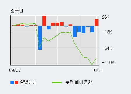 [한경로보뉴스] '남성' 5% 이상 상승, 기관 14일 연속 순매수(2,781주)