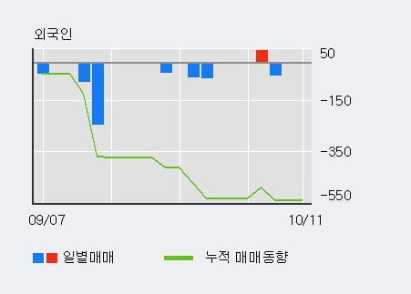 [한경로보뉴스] '조광피혁' 5% 이상 상승, 기관 16일 연속 순매수(2,655주)