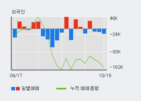 [한경로보뉴스] '써니전자' 5% 이상 상승, 대형 증권사 매수 창구 상위에 등장 - 미래에셋, NH투자 등