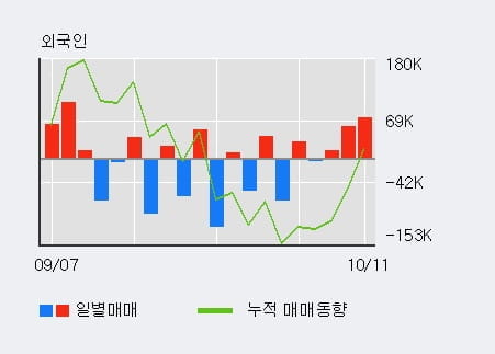 [한경로보뉴스] '티웨이홀딩스' 5% 이상 상승, 전일 기관 대량 순매수