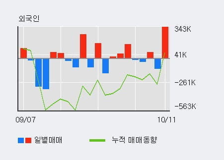 [한경로보뉴스] '대원전선' 5% 이상 상승, 기관 14일 연속 순매수(5,008주)