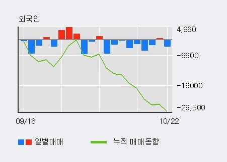 [한경로보뉴스] '동방아그로' 5% 이상 상승, 기관 8일 연속 순매수(843주)