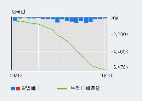 [한경로보뉴스] '삼성전기' 5% 이상 상승, 전일 기관 대량 순매수