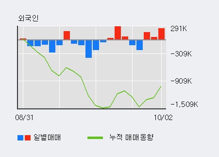 [한경로보뉴스] '신원' 5% 이상 상승, 최근 5일간 기관 대량 순매수