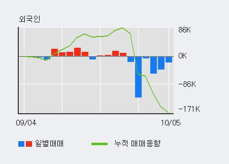 [한경로보뉴스] '참엔지니어링' 5% 이상 상승, 대형 증권사 매수 창구 상위에 등장 - 미래에셋, 하나금융 등