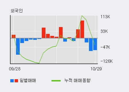 [한경로보뉴스] '현대중공업' 5% 이상 상승, 전일 기관 대량 순매수