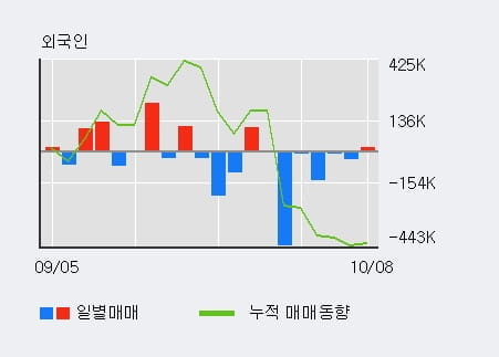 [한경로보뉴스] '엔케이물산' 5% 이상 상승, 기관 12일 연속 순매수(1,692주)