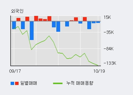 [한경로보뉴스] '웰바이오텍' 5% 이상 상승, 최근 3일간 외국인 대량 순매수