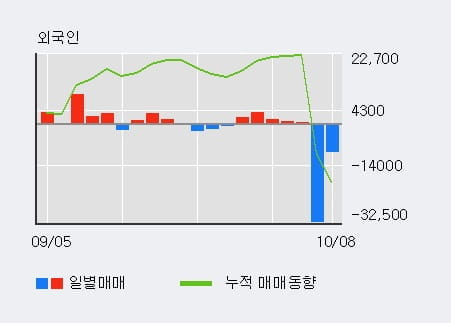 [한경로보뉴스] '평화홀딩스' 5% 이상 상승, 전일 외국인 대량 순매도