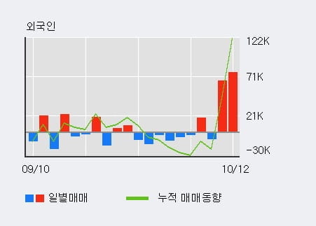 [한경로보뉴스] '유니크' 15% 이상 상승, 전일 외국인 대량 순매수