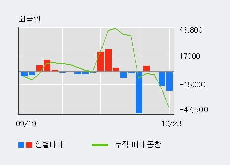 [한경로보뉴스] '서연전자' 10% 이상 상승, 주가 20일 이평선 상회, 단기·중기 이평선 역배열