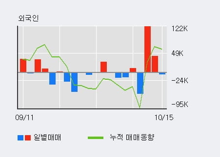 [한경로보뉴스] '대영포장' 5% 이상 상승, 기관 16일 연속 순매수(1.2만주)