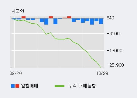 [한경로보뉴스] '금강공업' 5% 이상 상승, 이 시간 비교적 거래 활발. 전일 52% 수준