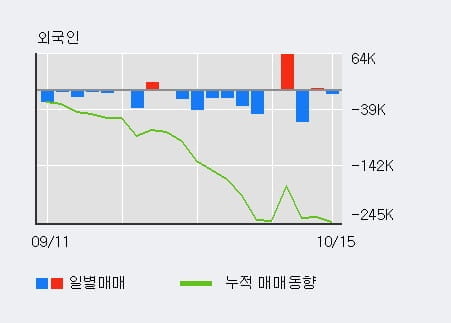 [한경로보뉴스] '한세예스24홀딩스' 5% 이상 상승, 기관 20일 연속 순매수(79.1만주)