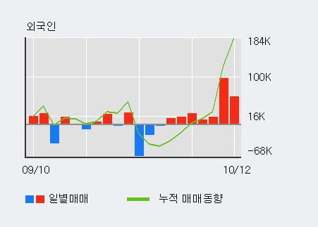 [한경로보뉴스] '인터엠' 10% 이상 상승, 전일 외국인 대량 순매수