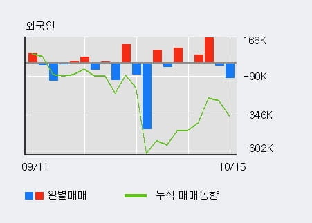 [한경로보뉴스] '신풍제약' 5% 이상 상승, 기관 5일 연속 순매수(2.9만주)