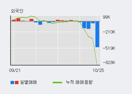 [한경로보뉴스] '대신정보통신' 10% 이상 상승, 이 시간 매수 창구 상위 - 미래에셋, 키움증권 등
