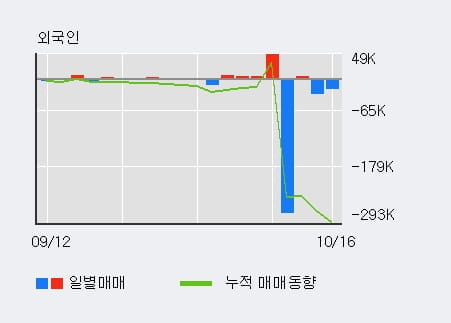 [한경로보뉴스] '한국정보통신' 10% 이상 상승, 전일 기관 대량 순매수