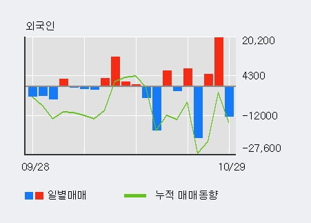 [한경로보뉴스] '양지사' 10% 이상 상승, 대형 증권사 매수 창구 상위에 등장 - 미래에셋, 삼성증권 등