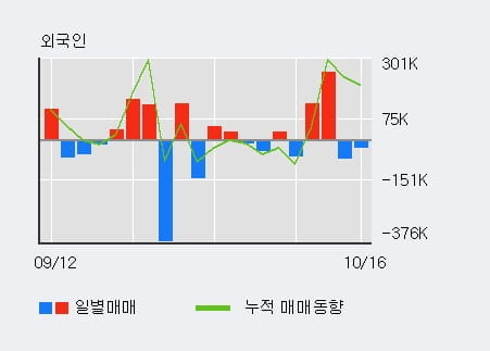 [한경로보뉴스] '콤텍시스템' 5% 이상 상승, 기관 6일 연속 순매수(744주)