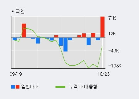 [한경로보뉴스] '자화전자' 5% 이상 상승, 이 시간 거래량 다소 침체, 현재 거래량 72,813주