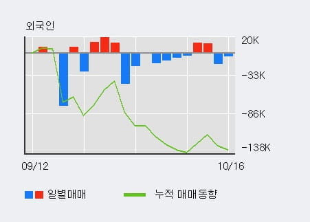 [한경로보뉴스] '디에스티' 상한가↑ 도달, 기관 3일 연속 순매수(159주)