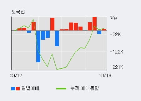 [한경로보뉴스] '조아제약' 상한가↑ 도달, 최근 3일간 외국인 대량 순매수