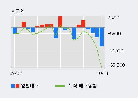 [한경로보뉴스] '백산' 5% 이상 상승, 전일 기관 대량 순매수